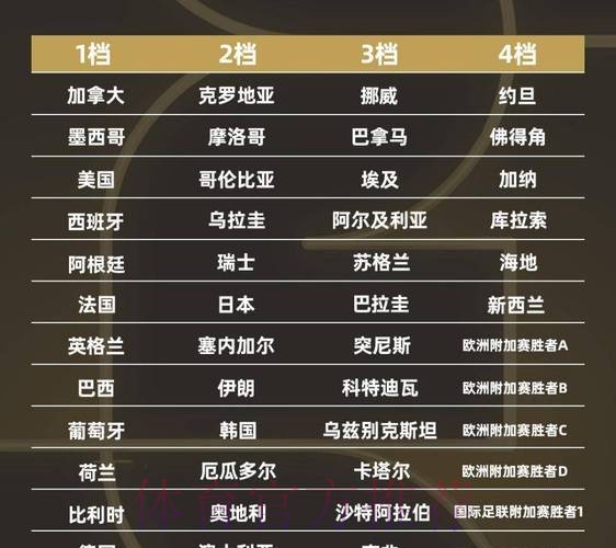 2026世界杯各场比赛的比分类型哪种更受欢迎? 2026世界杯各场比赛的比分类型哪种更受欢迎?