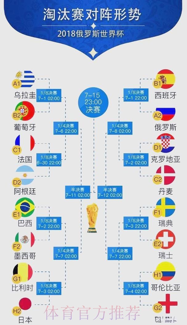 世界杯预测走向深度解读 世界杯预测走向深度解读